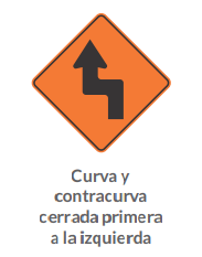 Curva y contracurva cerrada primera a la izquierda