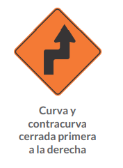 Curva y contracurva cerrada primera a la derecha