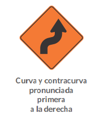 Curva y contracurva pronunciada primera a la derecha