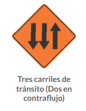 Tres carriles de tránsito (Dos en contraflujo)